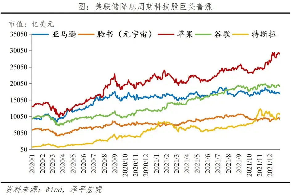 歷次科技股大牛市：興起、終結(jié)及啟示