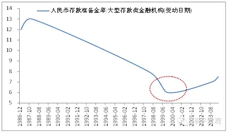 歷次科技股大牛市：興起、終結(jié)及啟示