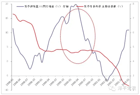 歷次科技股大牛市：興起、終結(jié)及啟示