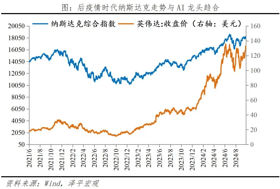 歷次科技股大牛市：興起、終結(jié)及啟示