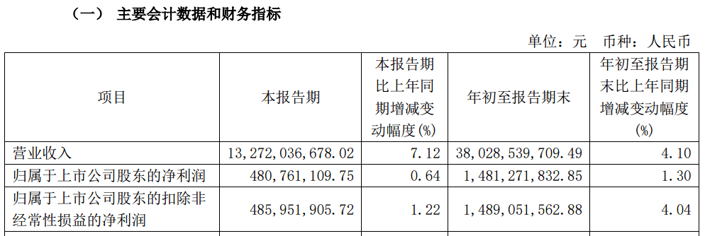 A股大利好！險(xiǎn)資放大招：舉牌！舉牌！