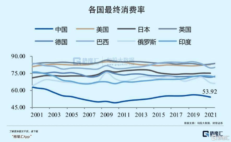 拉內(nèi)需，為何這么難？