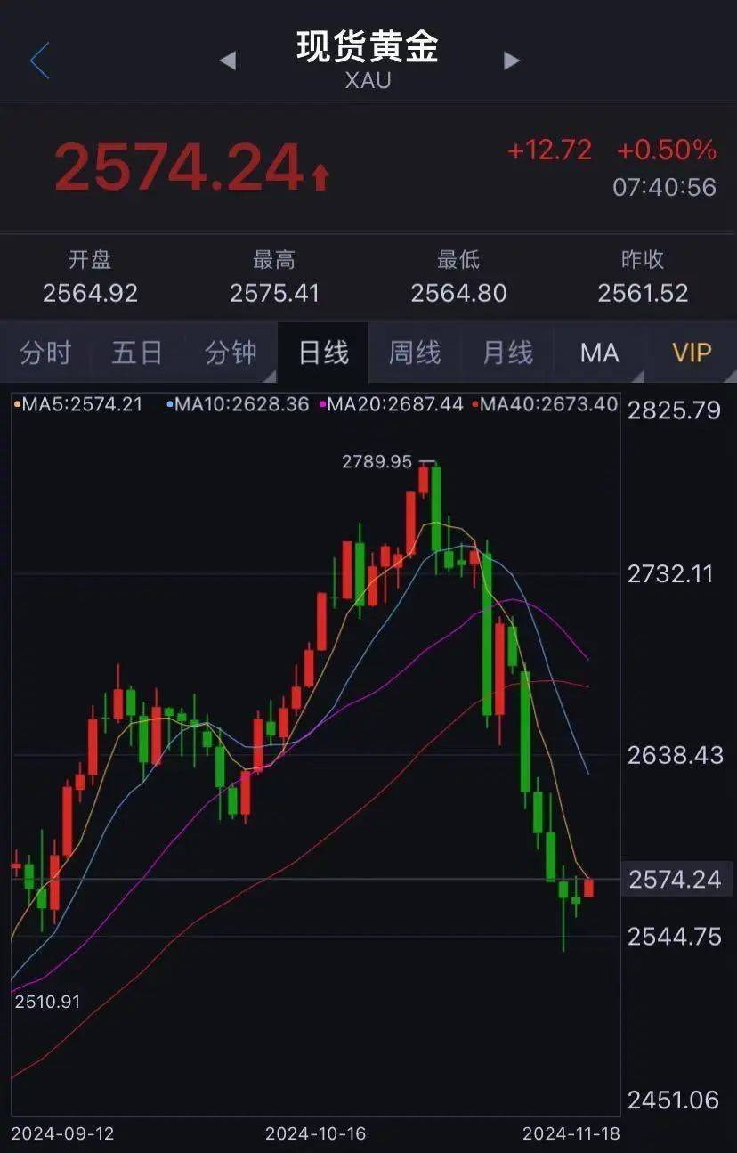 大跌近10%，有人急忙拋售，有人砸60多萬(wàn)元“抄底”......