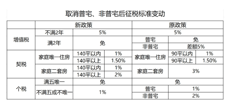 京滬穗樓市大消息 住建部主管媒體刊文提“房地產(chǎn)支柱地位”