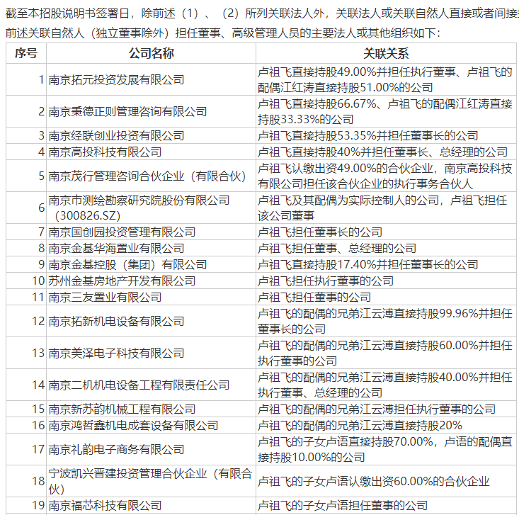 2.8億元！南京富家千金買下父親上市公司股份，家族另有一家公司上市，市值27億元