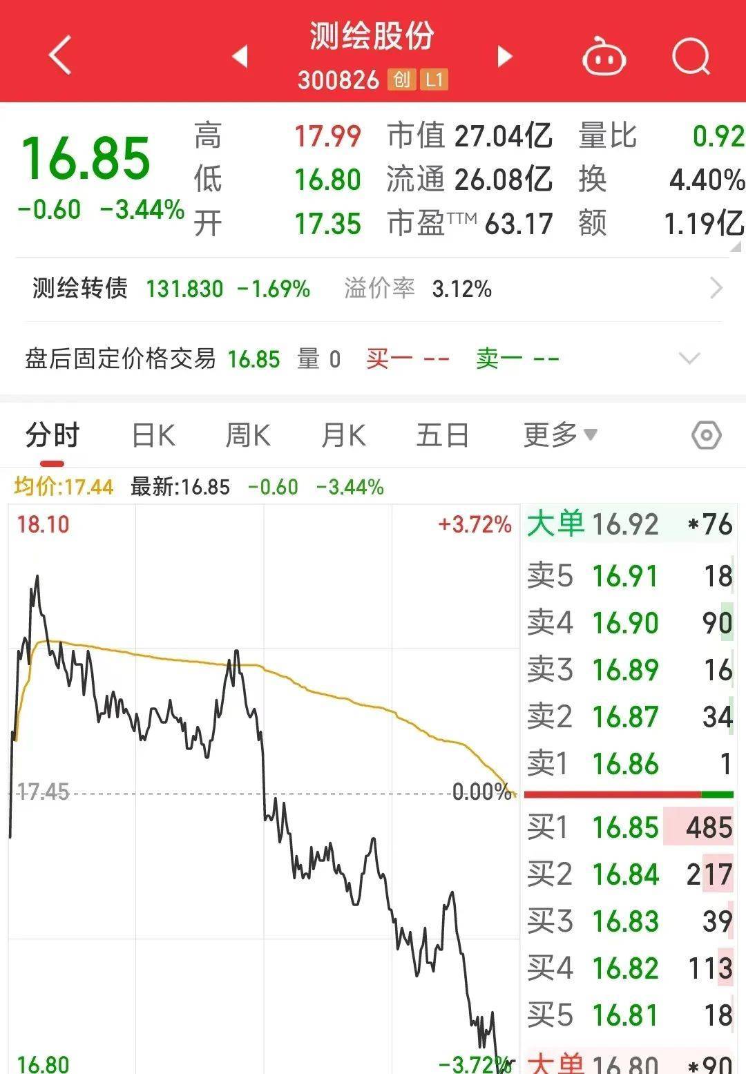 2.8億元！南京富家千金買下父親上市公司股份，家族另有一家公司上市，市值27億元