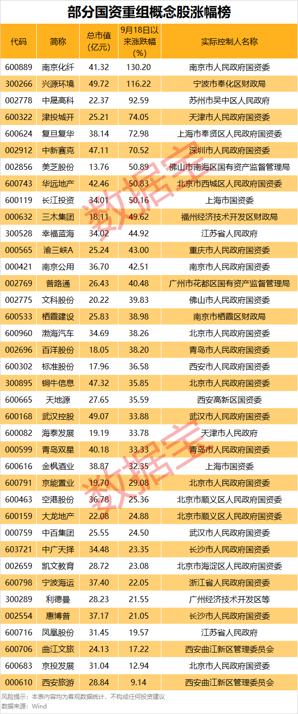 罕見(jiàn)，流通盤(pán)不夠賣(mài)，525萬(wàn)手封漲停！國(guó)資重組爆了