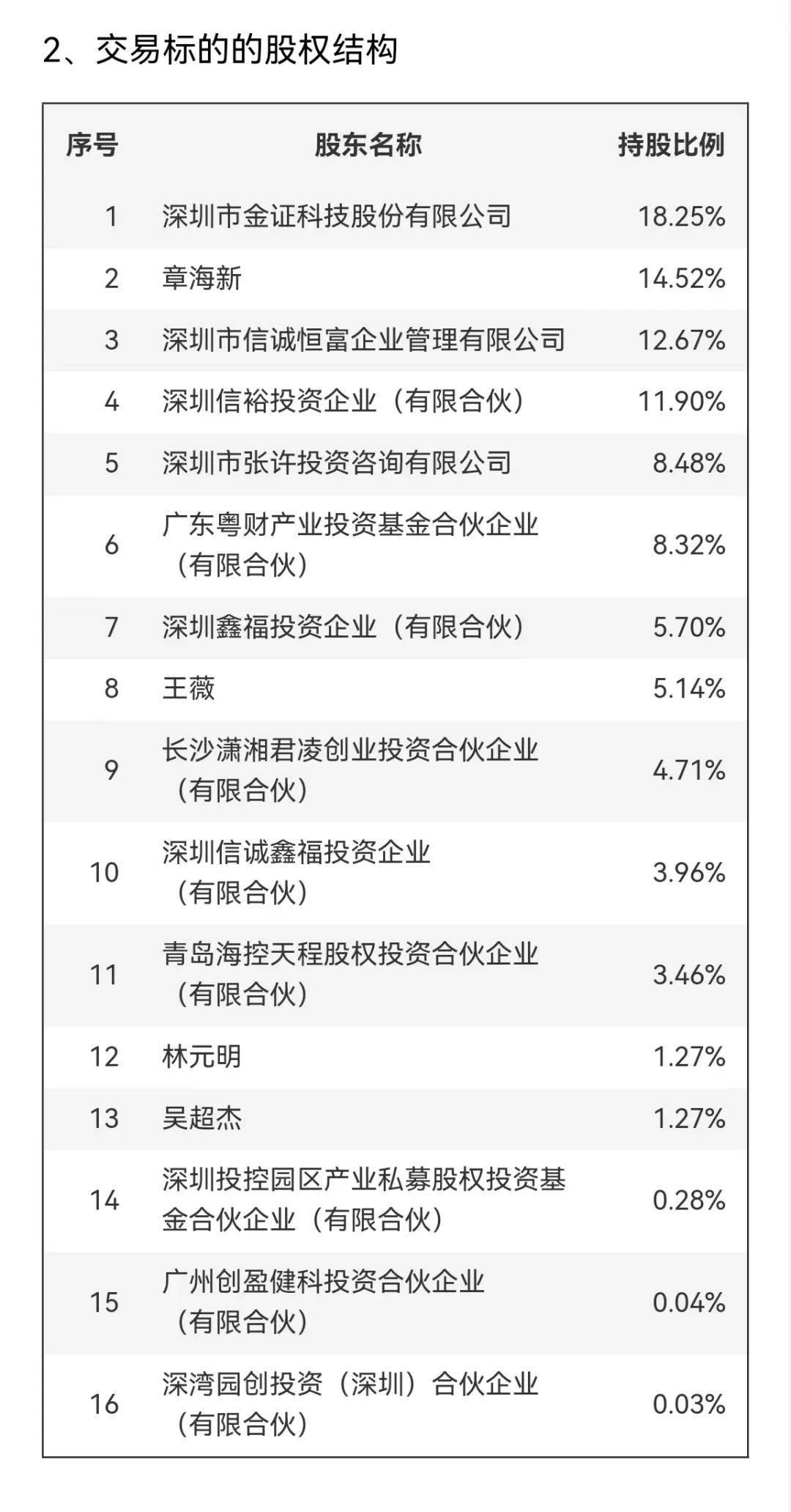 明日停牌！剛剛宣布：重大重組！