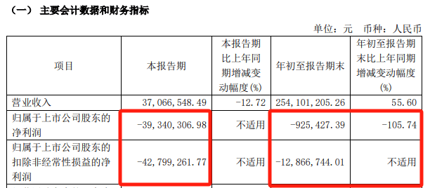 明日停牌！剛剛宣布：重大重組！