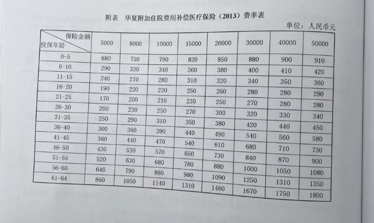 每年7000連交10年保險 老人重疾住院報銷被告知失效 涉事保險公司回應(yīng)