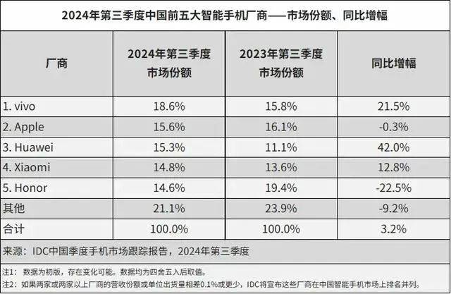 官方證實(shí)！OPPO杭州全球總部，停工了！總用地規(guī)模近5萬平方米