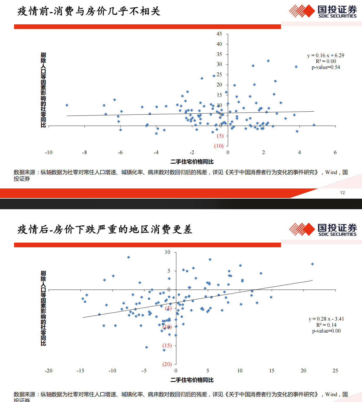 高善文最新演講：老年人越多的地方，經(jīng)濟(jì)消費越旺盛！人口越年輕，消費增長越慢，人口結(jié)構(gòu)越老化，消費增長越快