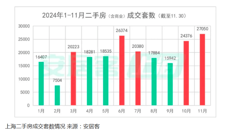 一批城市上調(diào)房貸利率 樓市風(fēng)向又變了嗎？