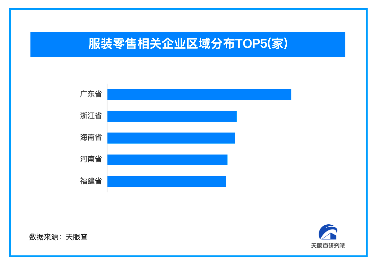 優(yōu)衣庫(kù)創(chuàng)始人表態(tài)不使用新疆棉 今年390萬(wàn)余家企業(yè)殺入服裝零售賽道