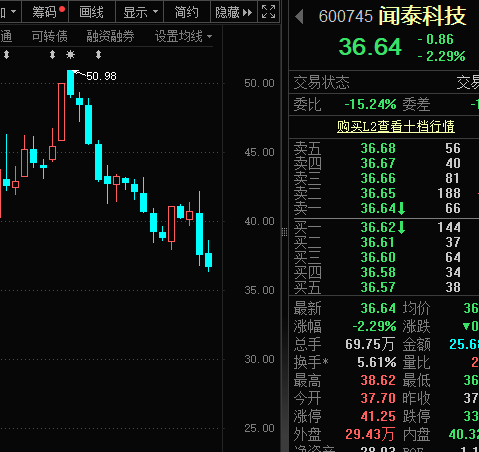 突然跳水，中科曙光一度跌幅超9%，發(fā)生了什么？