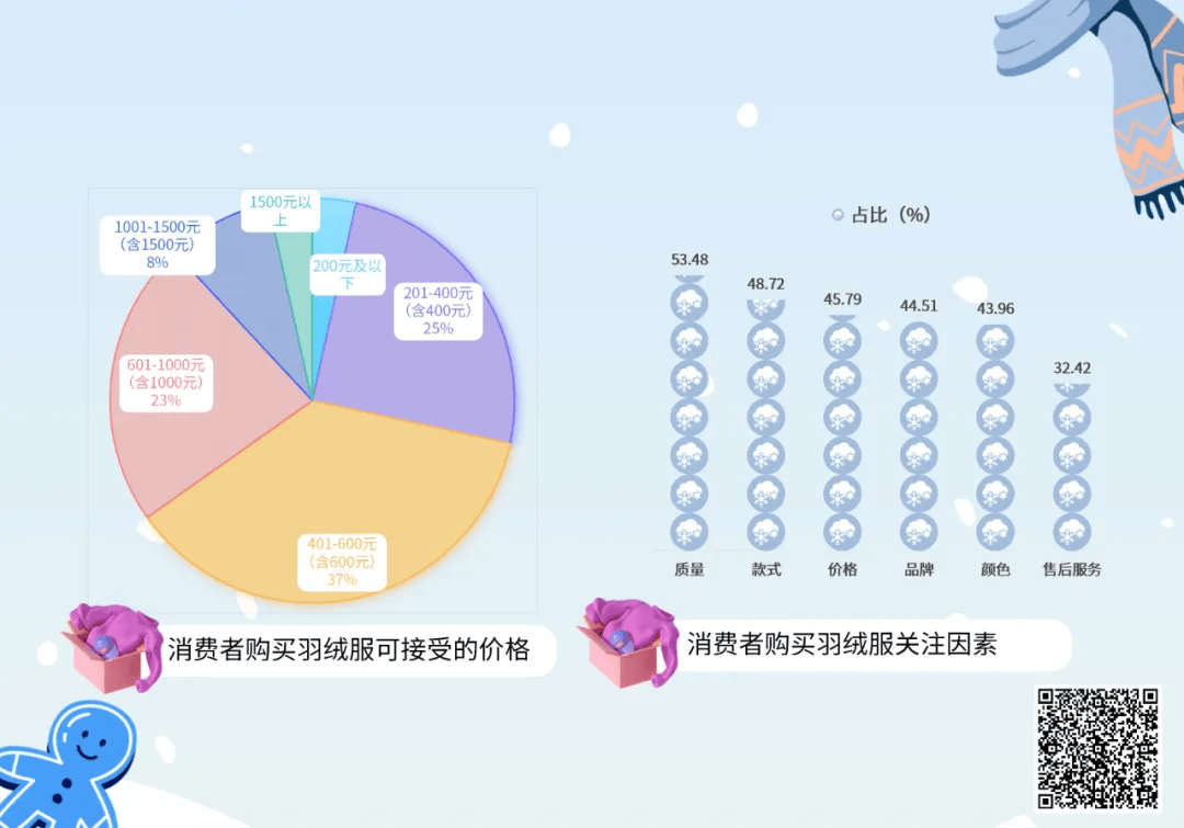 羽絨服“暴雷”，讓波司登賺到了？