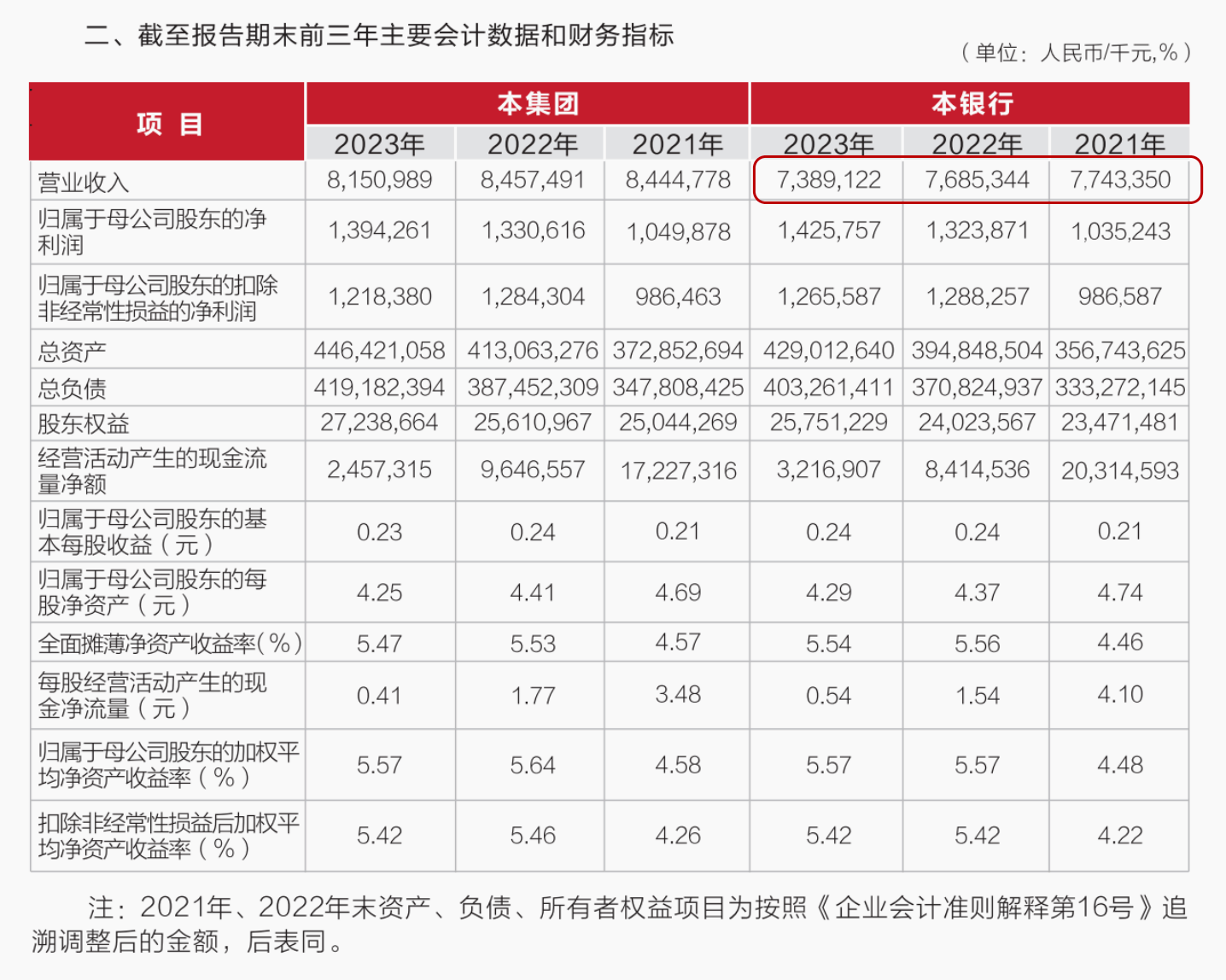 武漢農(nóng)商行8萬股1元起拍：真實性成疑，內(nèi)部人加價，外部人難撿漏？