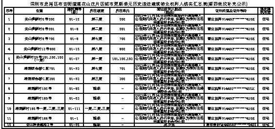 深圳市龍崗區(qū)布吉街道辦事處關(guān)于龍崗區(qū)布吉街道蓮花山莊片區(qū) 城市更新單元?dú)v史違法建筑物業(yè)權(quán)利人核實(shí)公示（第四批次補(bǔ)充公示）