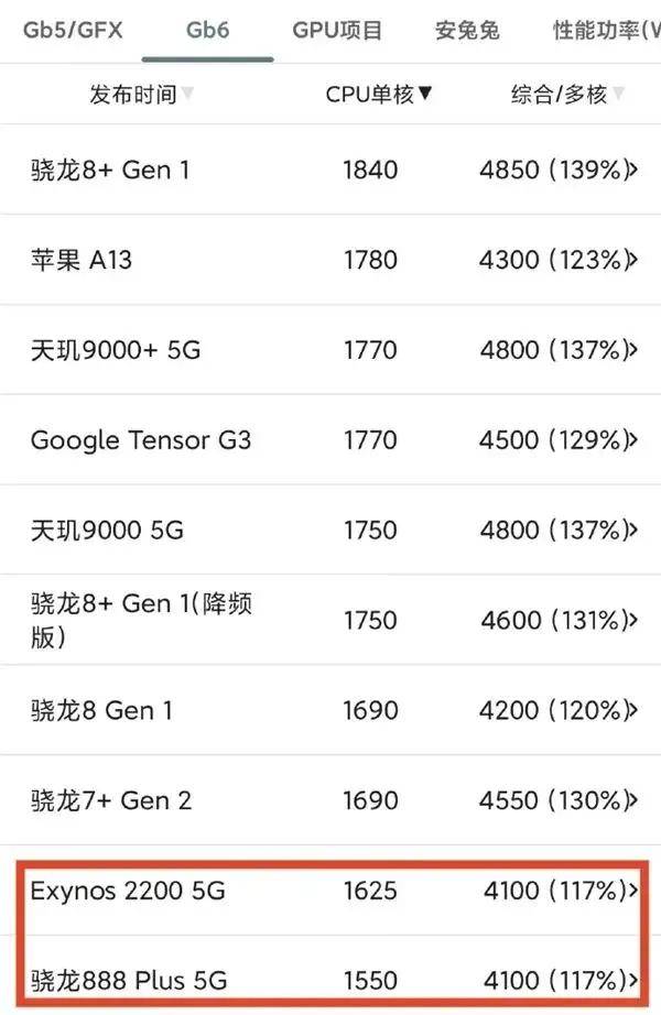 歷史一刻！華為官宣手機所有芯片100%國產(chǎn)化