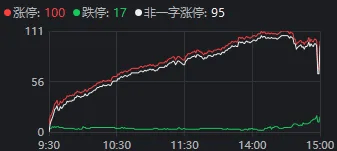 重要會議落地，A股今天為何意外調整？