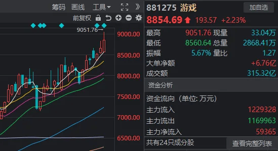 重要會議落地，A股今天為何意外調整？