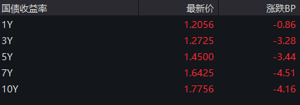 重要會議落地，A股今天為何意外調整？