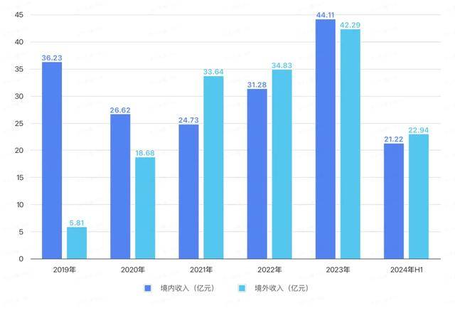 套現(xiàn)近9億后，這位董事長勸投資者耐心點兒