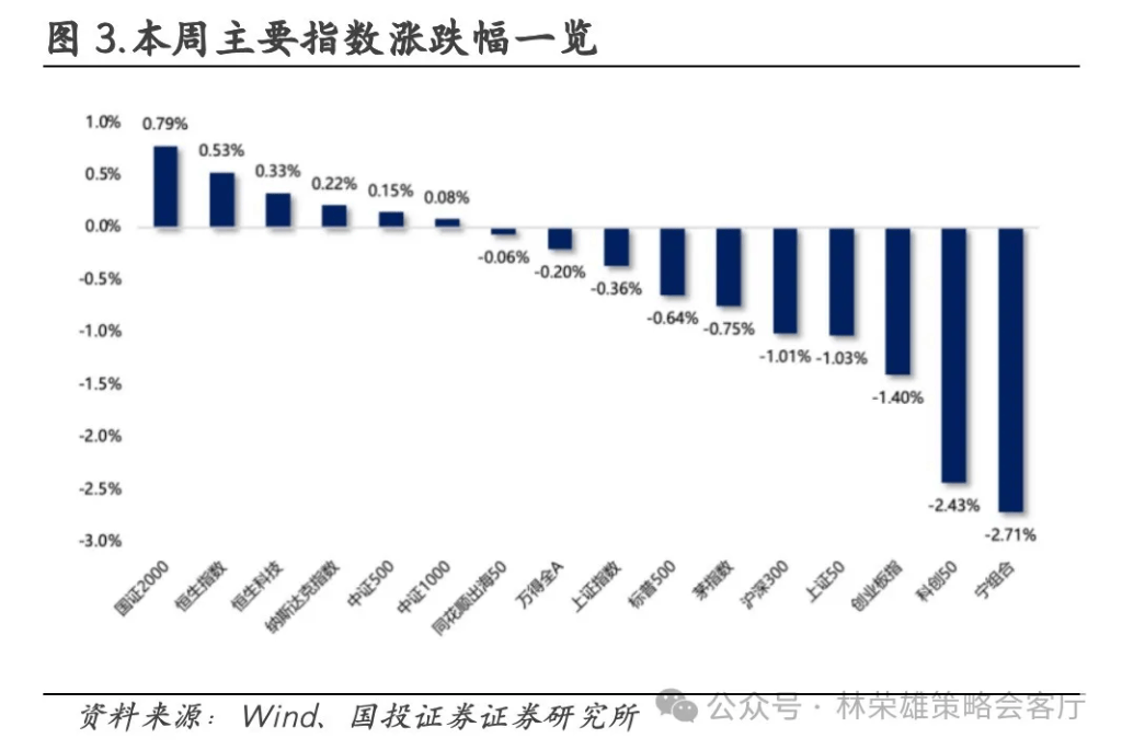 國投林榮雄：A股跨年行情要等待的是美元由強轉弱的契機