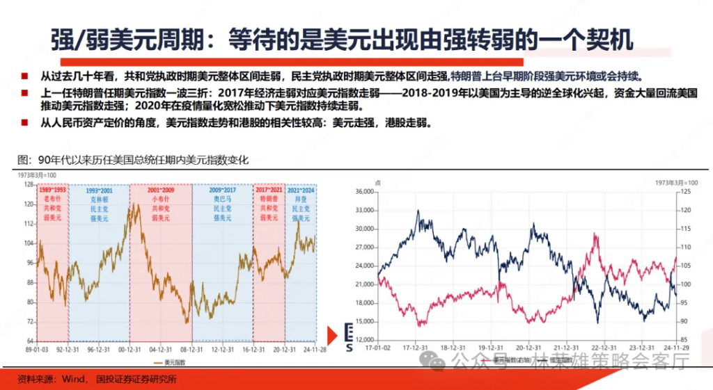 國投林榮雄：A股跨年行情要等待的是美元由強轉弱的契機