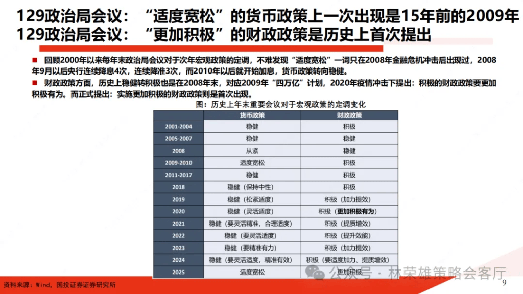 國投林榮雄：A股跨年行情要等待的是美元由強轉弱的契機