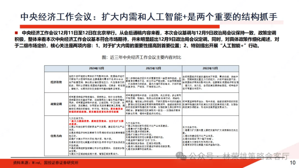 國投林榮雄：A股跨年行情要等待的是美元由強轉弱的契機