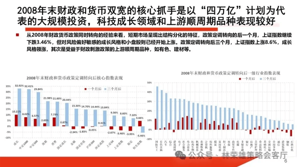 國投林榮雄：A股跨年行情要等待的是美元由強轉弱的契機