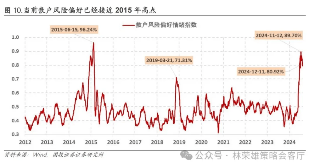 國投林榮雄：A股跨年行情要等待的是美元由強轉弱的契機