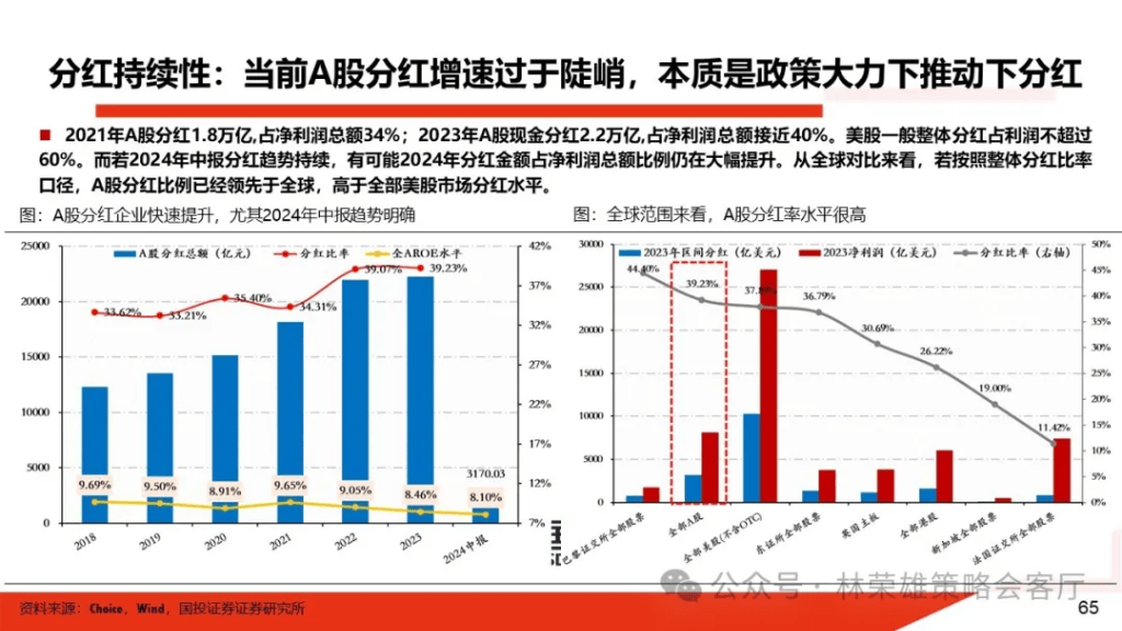 國投林榮雄：A股跨年行情要等待的是美元由強轉弱的契機