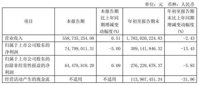 “蛇吞象”重大資產(chǎn)重組！100億市值海爾生物擬吸收合并400億上海萊士