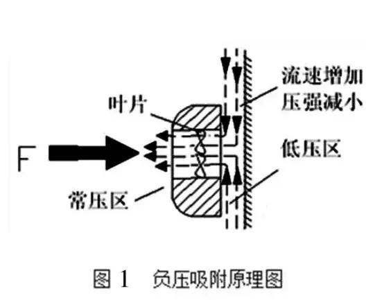 這是啥黑科技？軍用爬墻機(jī)器人為啥能在垂直墻面如履平地？