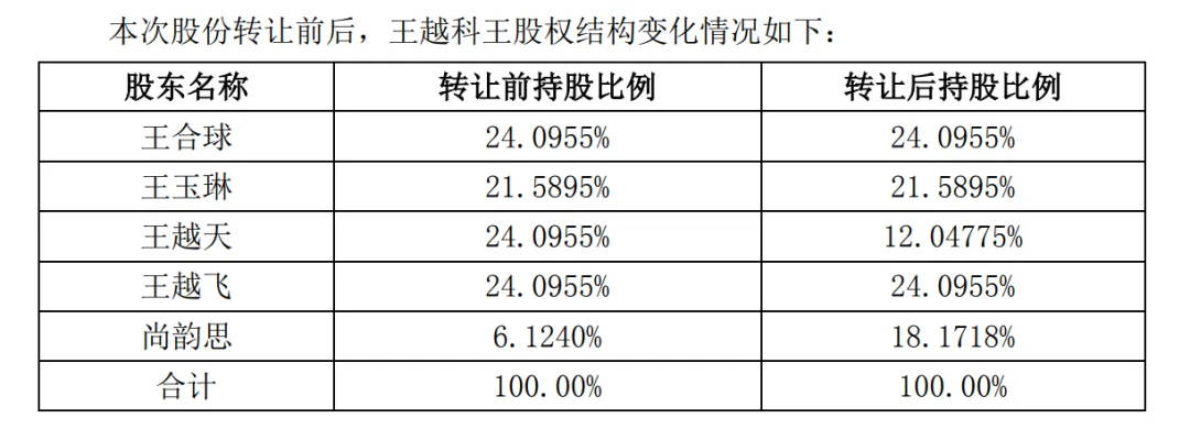 A股再現(xiàn)天價離婚案，“分手費(fèi)”達(dá)4億元！三個月股價暴漲194%