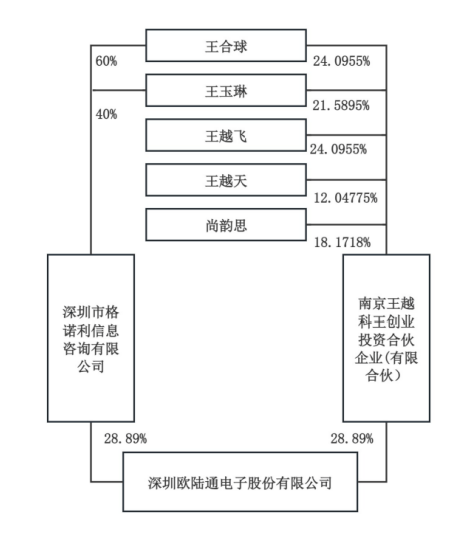 A股再現(xiàn)天價離婚案，“分手費(fèi)”達(dá)4億元！三個月股價暴漲194%