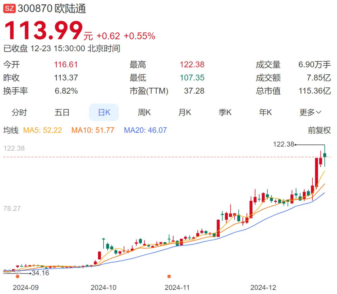 A股再現(xiàn)天價離婚案，“分手費(fèi)”達(dá)4億元！三個月股價暴漲194%