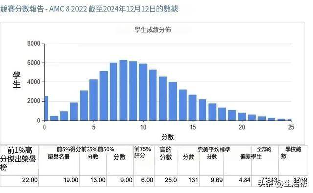 頂尖初中偷偷組織小升初神秘考？