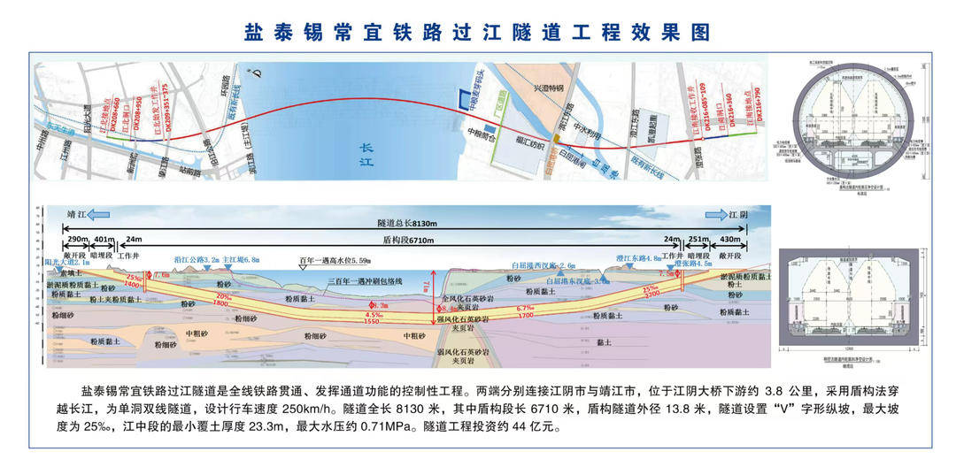 江蘇中部“高鐵換乘王”來了——鹽泰錫常宜鐵路即將開工