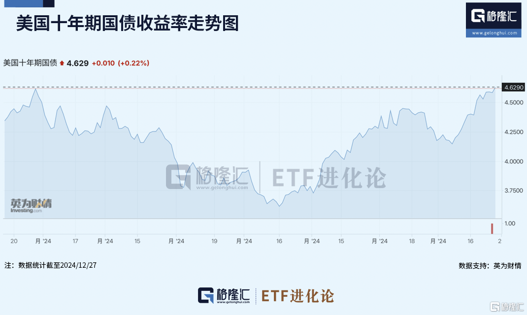 資金突然跑路，什么信號(hào)？