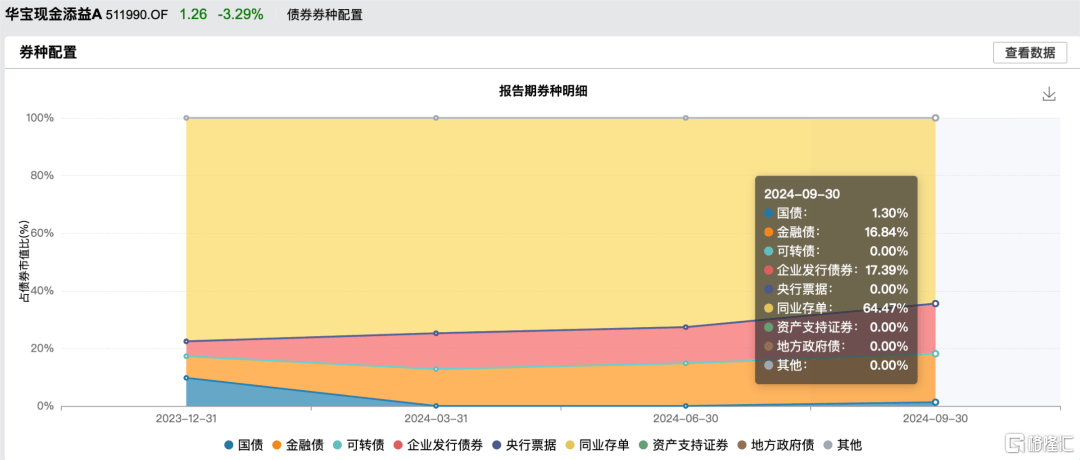 資金突然跑路，什么信號(hào)？