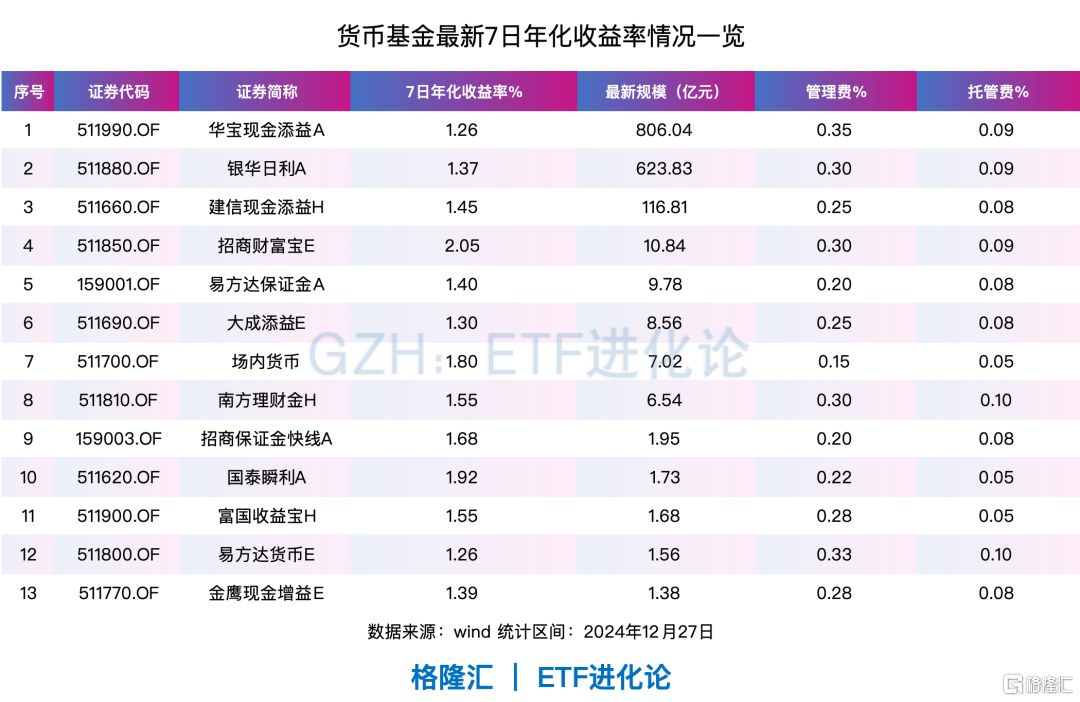 資金突然跑路，什么信號(hào)？