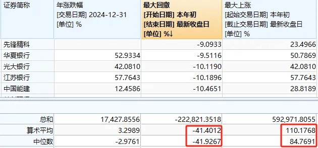 A股2024年收官！這張圖是每個(gè)股民的“來時(shí)路”