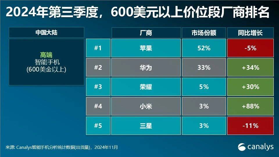 華為多款手機突然降價！為明年新機做準備？