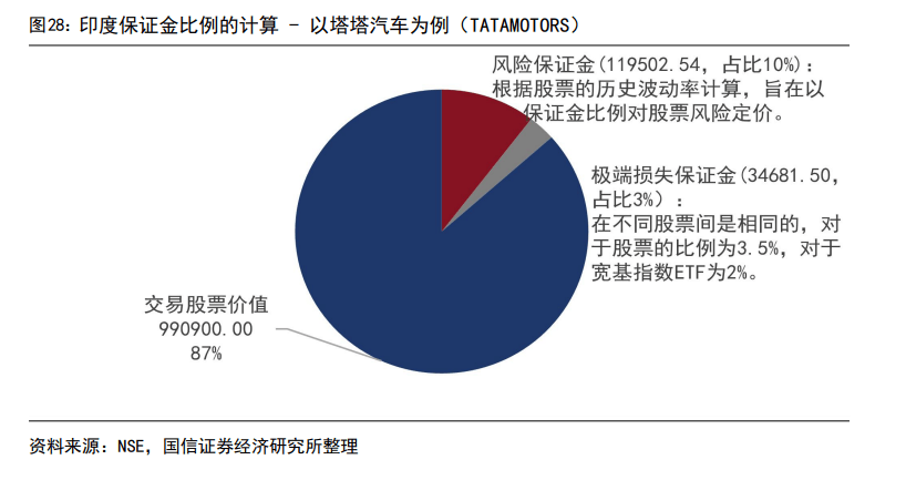 印度股市長(zhǎng)牛的秘訣：T+0交易、嚴(yán)格監(jiān)管、良性的“回購(gòu)文化”、共同基金廣泛參與......