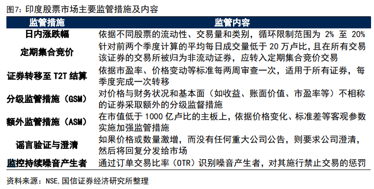 印度股市長(zhǎng)牛的秘訣：T+0交易、嚴(yán)格監(jiān)管、良性的“回購(gòu)文化”、共同基金廣泛參與......