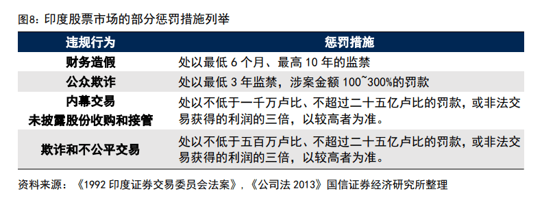 印度股市長(zhǎng)牛的秘訣：T+0交易、嚴(yán)格監(jiān)管、良性的“回購(gòu)文化”、共同基金廣泛參與......