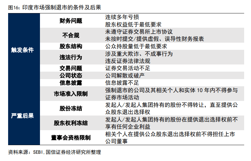 印度股市長(zhǎng)牛的秘訣：T+0交易、嚴(yán)格監(jiān)管、良性的“回購(gòu)文化”、共同基金廣泛參與......